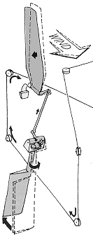 servopendulumprinciple